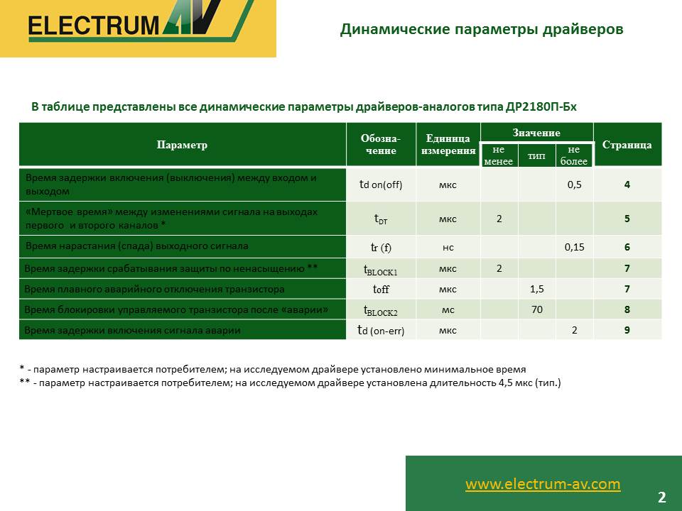 pre-metod 2